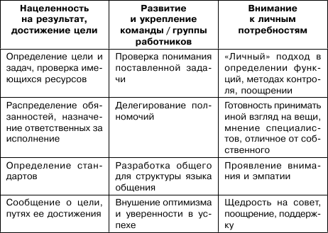 Тренируем умение вести за собой, быть лидером, «мотором» и вдохновителем i_004.png