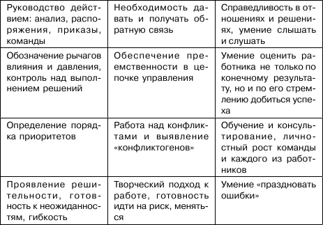 Тренируем умение вести за собой, быть лидером, «мотором» и вдохновителем i_005.png