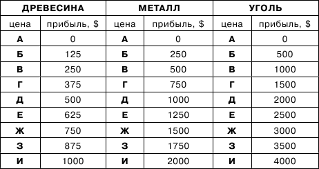 Тренируем умение вести за собой, быть лидером, «мотором» и вдохновителем i_014.png