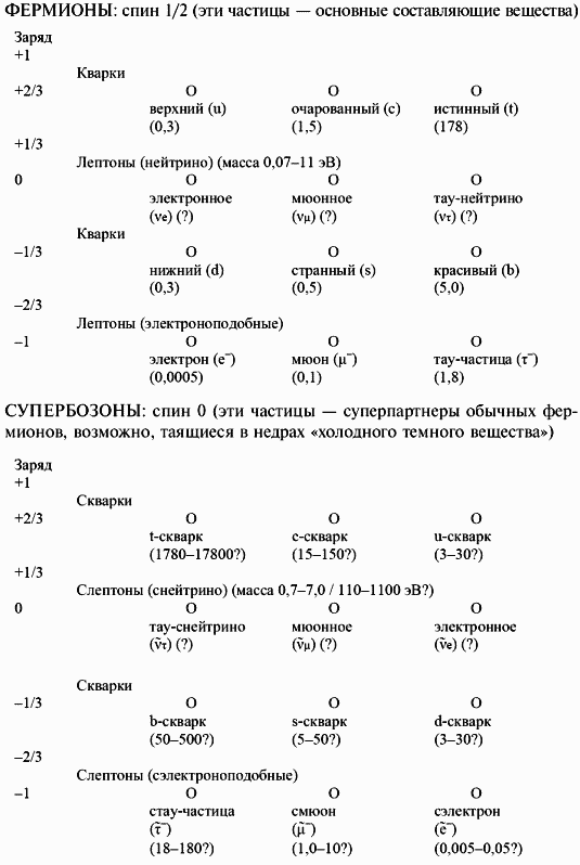 Современная научная картина мира i_001.png