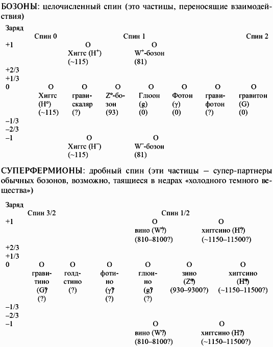 Современная научная картина мира i_002.png