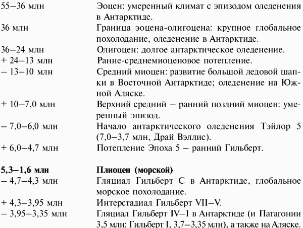 Современная научная картина мира i_025.png