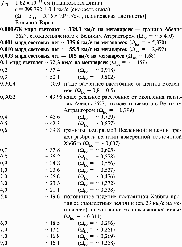 Современная научная картина мира i_029.png