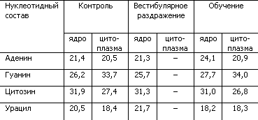 Основы физиологии высшей нервной деятельности p_032_2.png