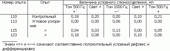 Основы физиологии высшей нервной деятельности p_099_1.png