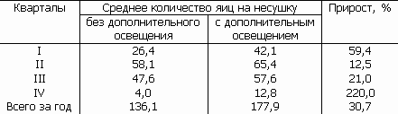 Основы физиологии высшей нервной деятельности p_134_1.png