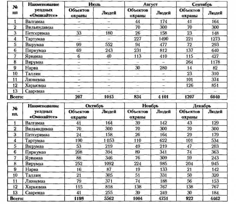 НКВД-МВД СССР в борьбе с бандитизмом и вооруженным националистическим подпольем на Западной Украине, в Западной Белоруссии и Прибалтике (19 i_006.jpg