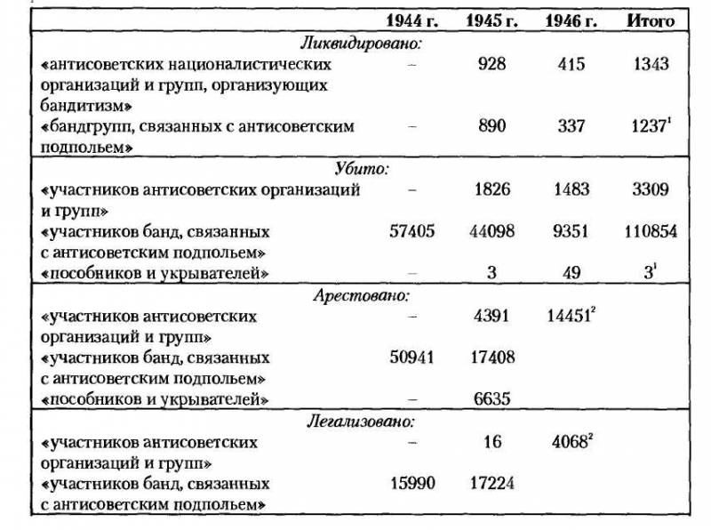 НКВД-МВД СССР в борьбе с бандитизмом и вооруженным националистическим подпольем на Западной Украине, в Западной Белоруссии и Прибалтике (19 i_015.jpg