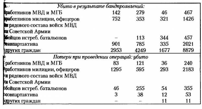 НКВД-МВД СССР в борьбе с бандитизмом и вооруженным националистическим подпольем на Западной Украине, в Западной Белоруссии и Прибалтике (19 i_016.jpg