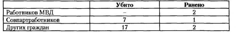 НКВД-МВД СССР в борьбе с бандитизмом и вооруженным националистическим подпольем на Западной Украине, в Западной Белоруссии и Прибалтике (19 i_028.jpg