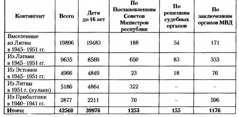 НКВД-МВД СССР в борьбе с бандитизмом и вооруженным националистическим подпольем на Западной Украине, в Западной Белоруссии и Прибалтике (19 i_030.jpg