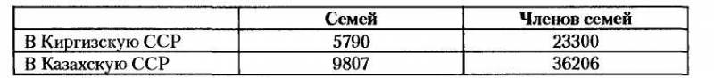 НКВД-МВД СССР в борьбе с бандитизмом и вооруженным националистическим подпольем на Западной Украине, в Западной Белоруссии и Прибалтике (19 i_034.jpg