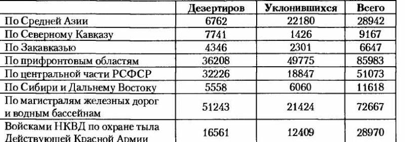 НКВД-МВД СССР в борьбе с бандитизмом и вооруженным националистическим подпольем на Западной Украине, в Западной Белоруссии и Прибалтике (19 i_042.jpg