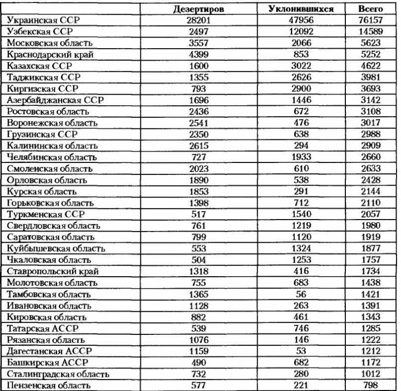 НКВД-МВД СССР в борьбе с бандитизмом и вооруженным националистическим подпольем на Западной Украине, в Западной Белоруссии и Прибалтике (19 i_043.jpg