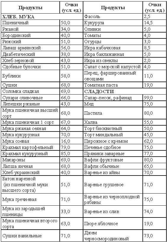 Кремлевская диета на каждый день tab1_1.jpg