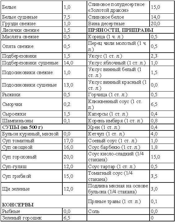 Кремлевская диета на каждый день tab1_5.jpg