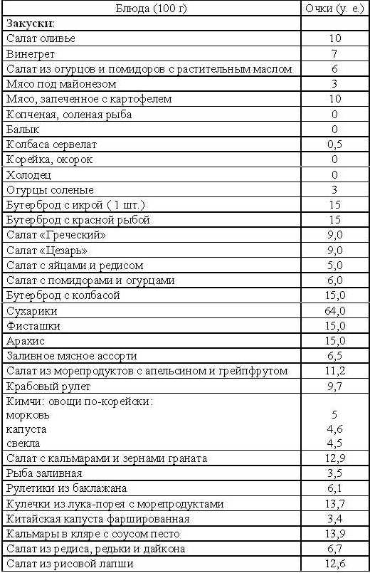 Кремлевская диета на каждый день tab5_1.jpg