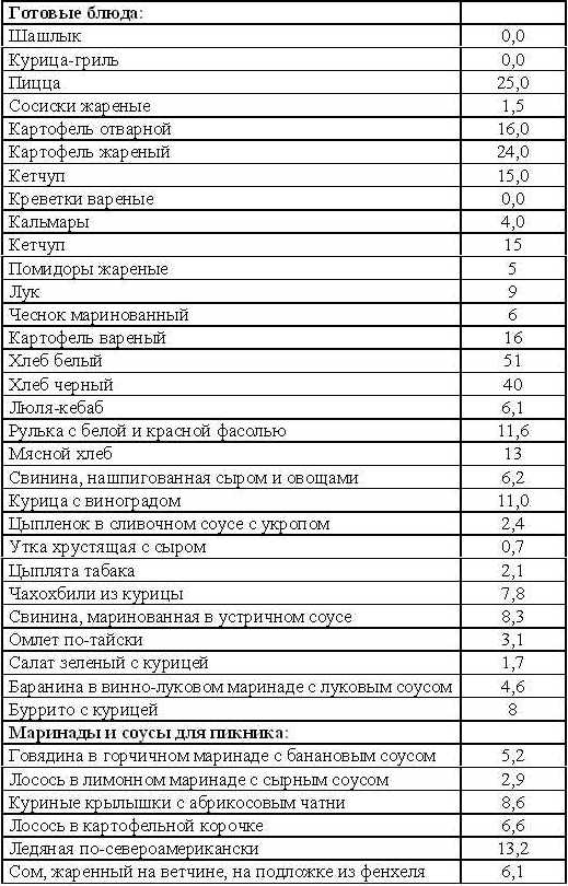 Кремлевская диета на каждый день tab5_3.jpg