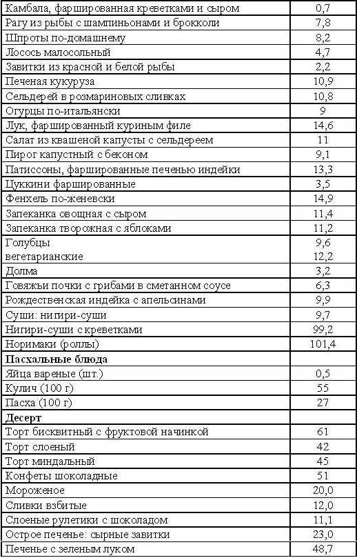 Кремлевская диета на каждый день tab5_4.jpg