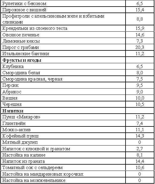 Кремлевская диета на каждый день tab5_5.jpg
