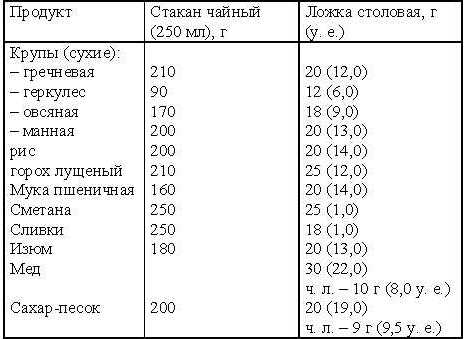 Кремлевская диета. Счетчик. tab10.jpg