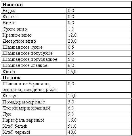 Кремлевская диета. Счетчик. tab14_2.jpg