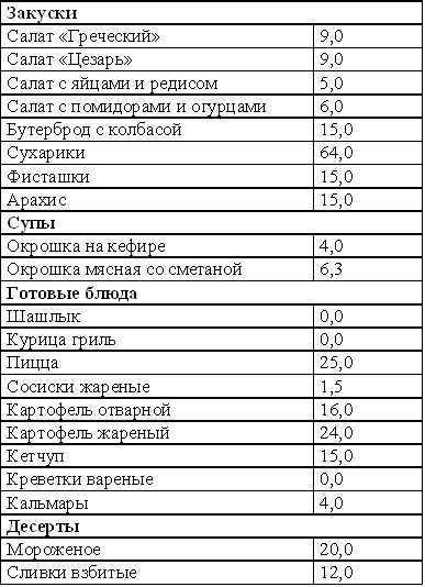 Кремлевская диета. Счетчик. tab15_2.jpg
