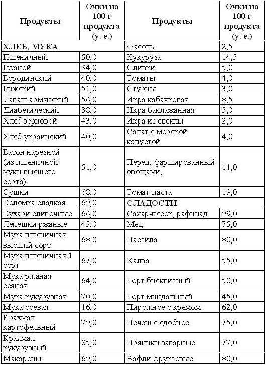 Кремлевская диета. Счетчик. tab5_1.jpg
