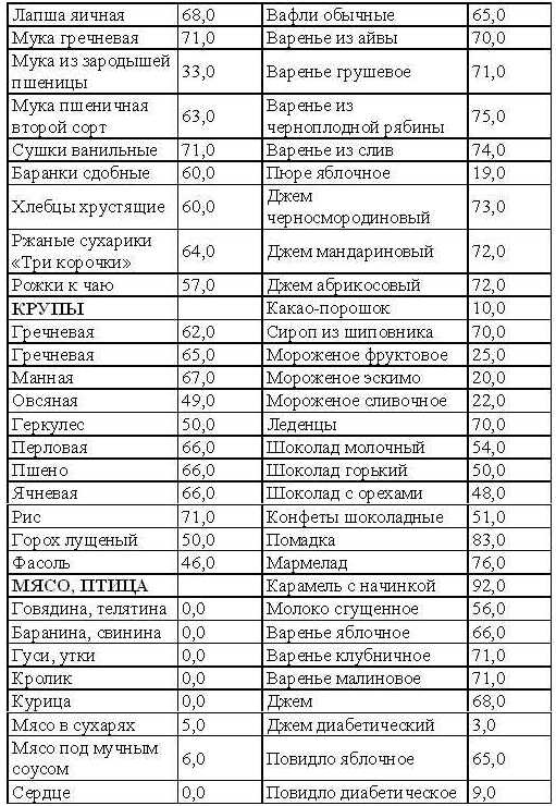 Кремлевская диета. Счетчик. tab5_2.jpg