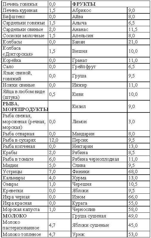 Кремлевская диета. Счетчик. tab5_3.jpg
