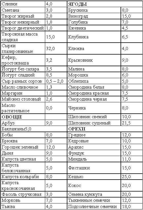 Кремлевская диета. Счетчик. tab5_4.jpg