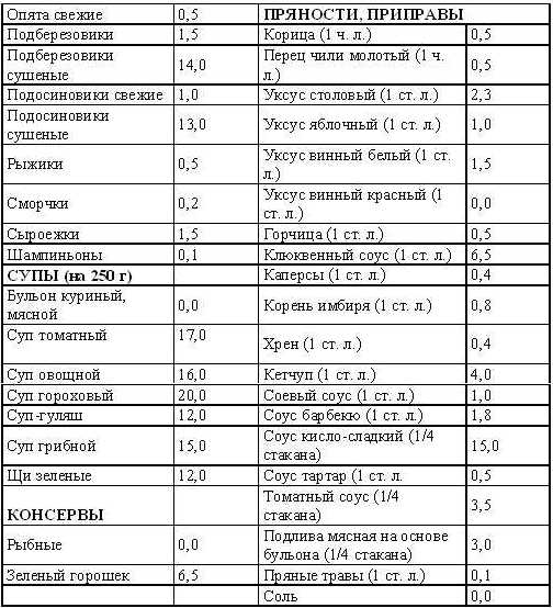 Кремлевская диета. Счетчик. tab5_6.jpg