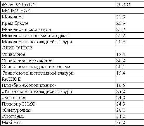 Кремлевская диета. Счетчик. tab9.jpg