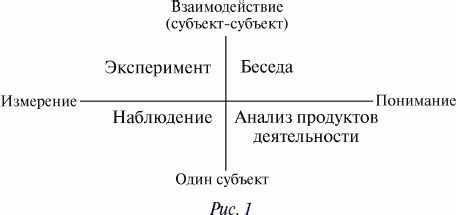 Экспериментальная психология: конспект лекций _01.jpg