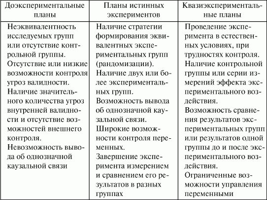 Экспериментальная психология: конспект лекций _05.jpg