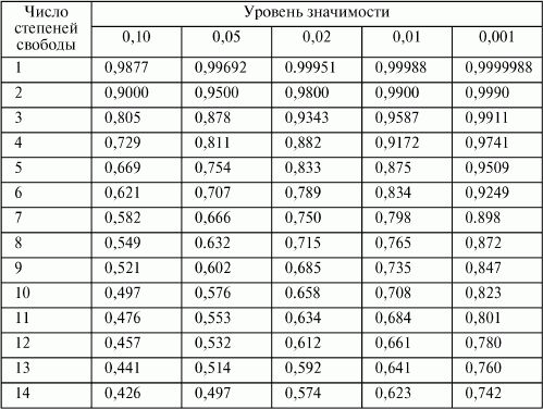 Экспериментальная психология: конспект лекций _26.jpg