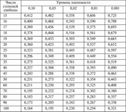 Экспериментальная психология: конспект лекций _27.jpg