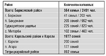 Грузия. Этнические чистки в отношении осетин i_001.jpg