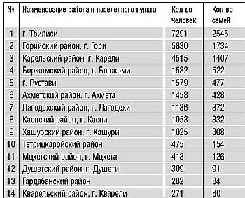 Грузия. Этнические чистки в отношении осетин i_002.jpg