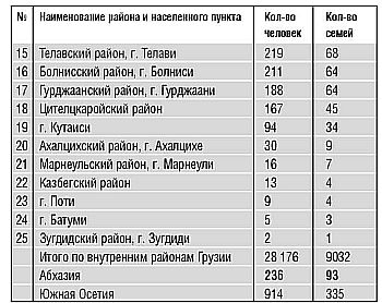 Грузия. Этнические чистки в отношении осетин i_003.jpg