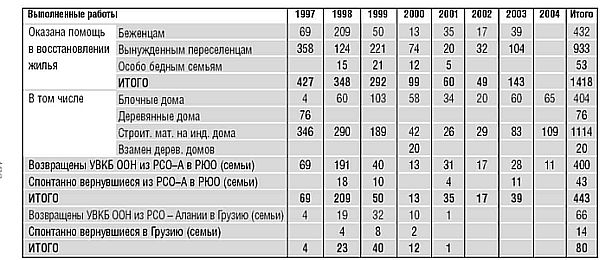 Грузия. Этнические чистки в отношении осетин i_005.jpg