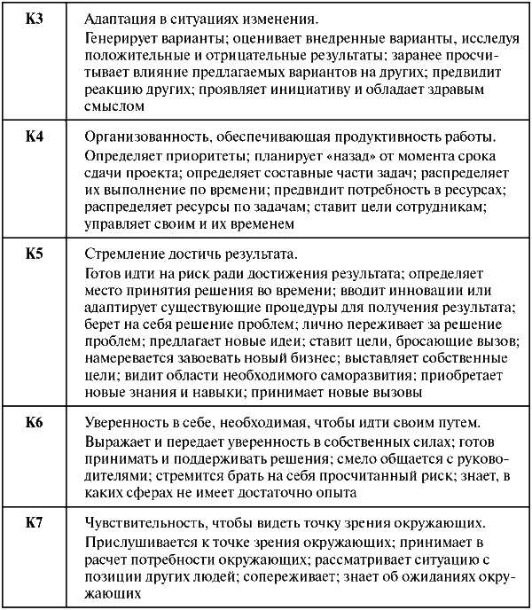 Оценка по компетенциям пример с ответами. Оценка сотрудника по компетенциям пример с ответами. Кейсы для подбора персонала с ответами. Кейсы для оценки компетенций.