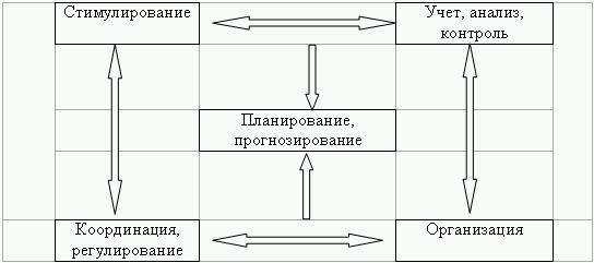 Бюджетирование и контроль затрат: теория и практика i_001.png