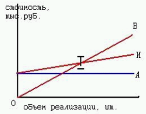 Бюджетирование и контроль затрат: теория и практика i_004.png