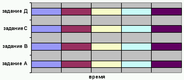 Бюджетирование и контроль затрат: теория и практика i_007.png