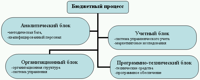 Бюджетирование и контроль затрат: теория и практика i_010.png