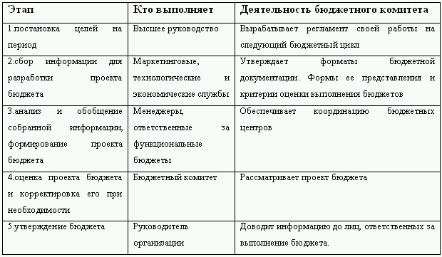 Бюджетирование и контроль затрат: теория и практика i_011.png