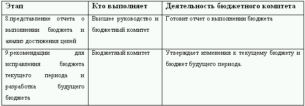 Бюджетирование и контроль затрат: теория и практика i_013.png