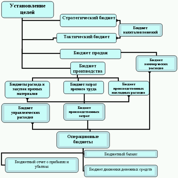 Бюджетирование и контроль затрат: теория и практика i_014.png