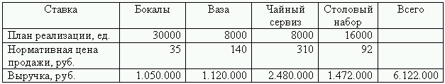 Бюджетирование и контроль затрат: теория и практика i_016.png